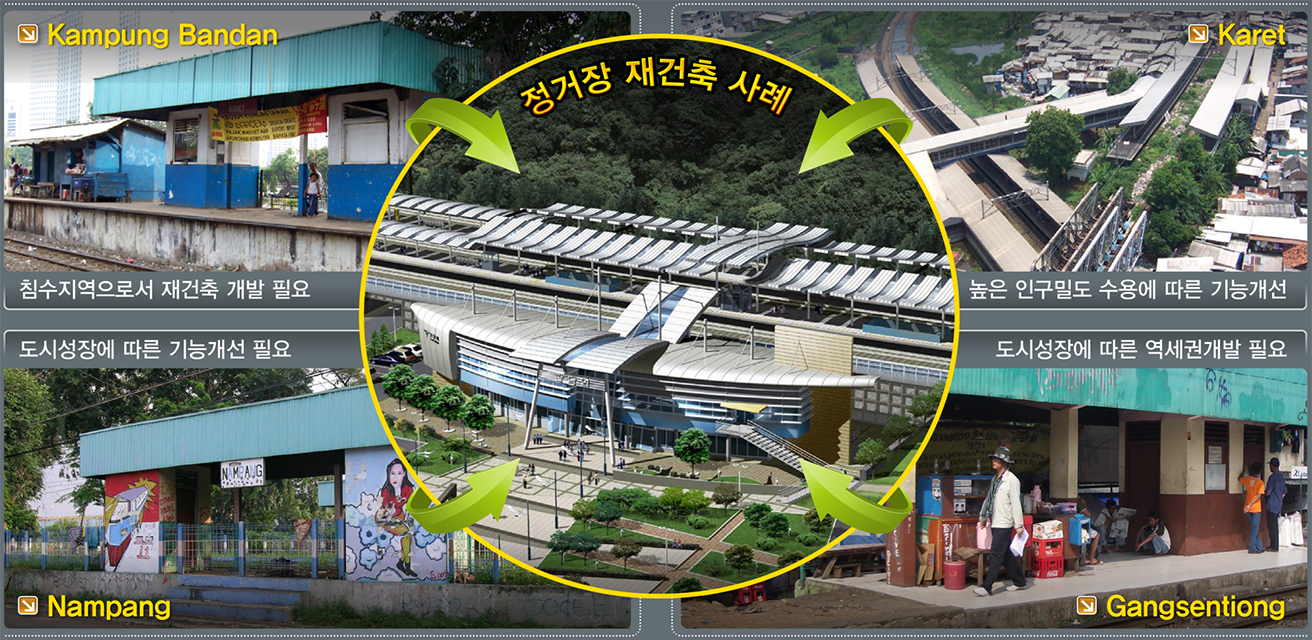 인도네시아 자보타벡 철도2