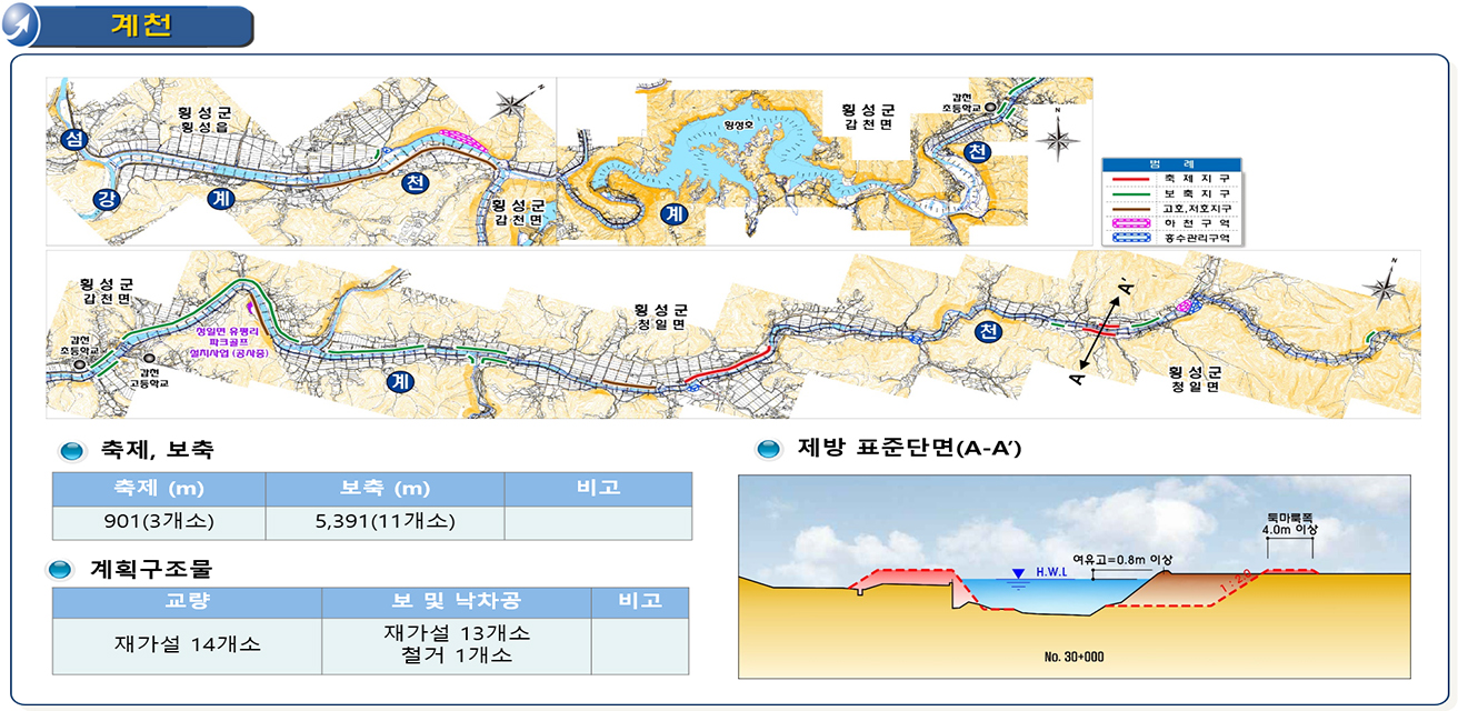 섬강 상류권역 하천기본계획(변경) 및 하천시설관리대장 작성용역1